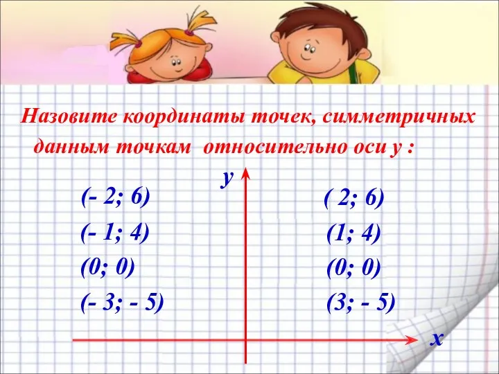 Назовите координаты точек, симметричных данным точкам относительно оси y :