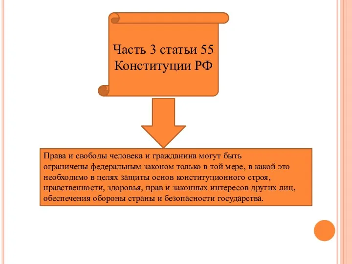 Часть 3 статьи 55 Конституции РФ Права и свободы человека