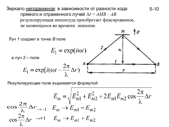 5-10 Зеркало неподвижное: в зависимости от разности хода прямого и