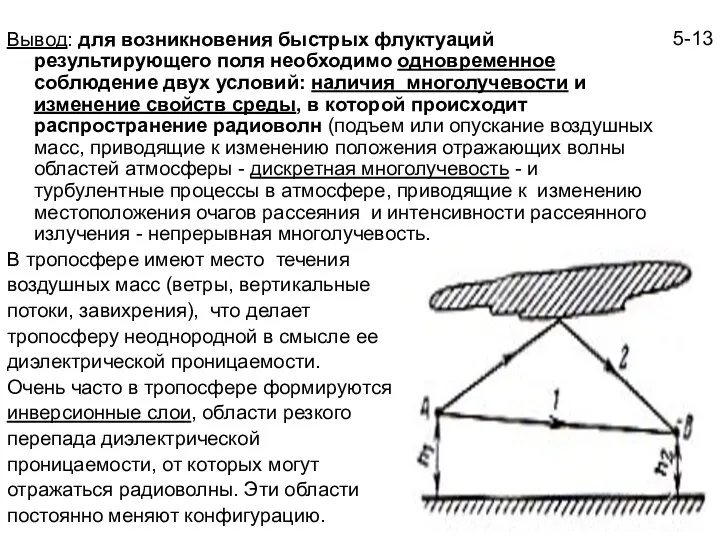 5-13 Вывод: для возникновения быстрых флуктуаций результирующего поля необходимо одновременное