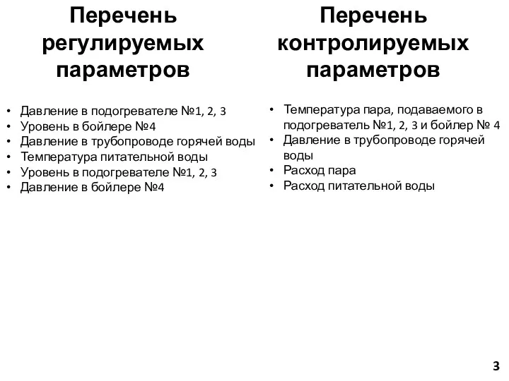 Перечень регулируемых параметров Перечень контролируемых параметров Давление в подогревателе №1,