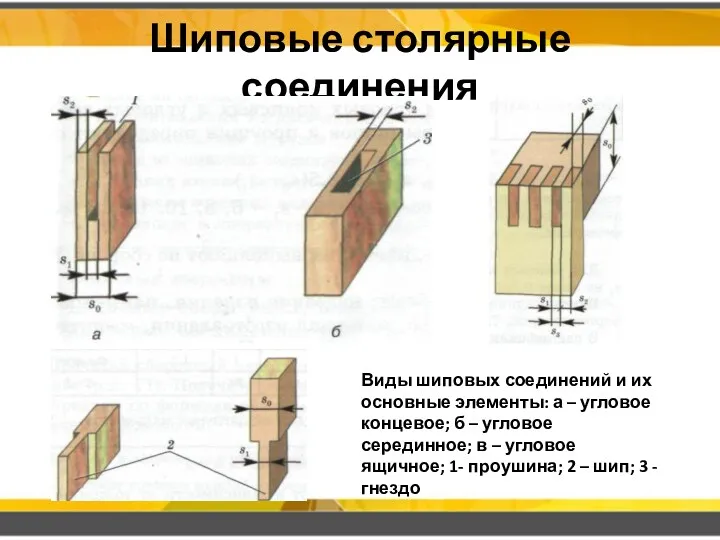 Шиповые столярные соединения Виды шиповых соединений и их основные элементы: