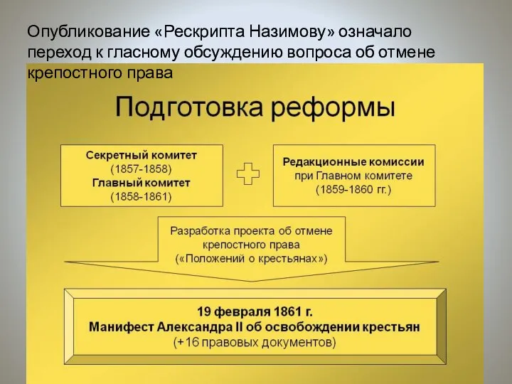 Опубликование «Рескрипта Назимову» означало переход к гласному обсуждению вопроса об отмене крепостного права