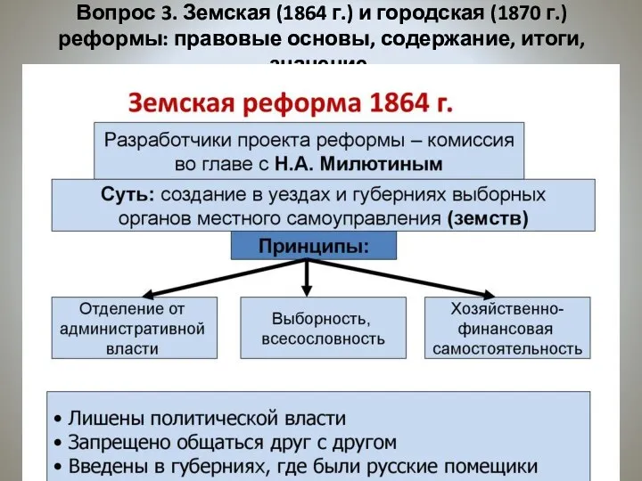 Вопрос 3. Земская (1864 г.) и городская (1870 г.) реформы: правовые основы, содержание, итоги, значение.