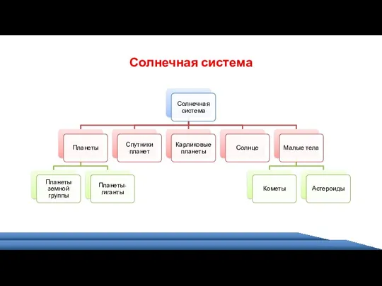 Солнечная система