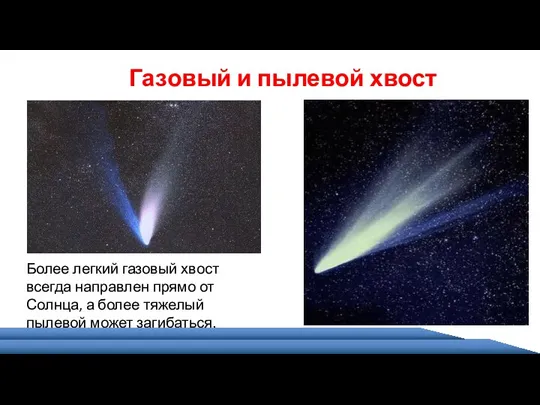 Газовый и пылевой хвост Более легкий газовый хвост всегда направлен