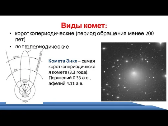 Виды комет: короткопериодические (период обращения менее 200 лет) долгопериодические Комета