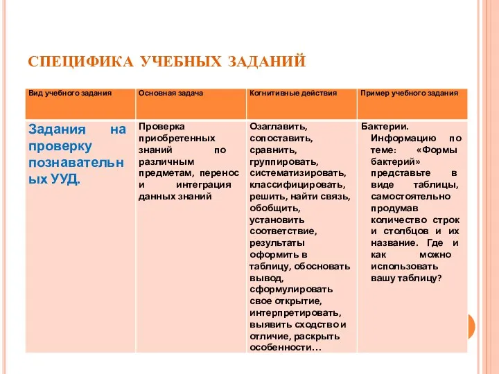 специфика учебных заданий