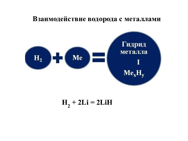 Взаимодействие водорода с металлами Н2 + 2Li = 2LiH