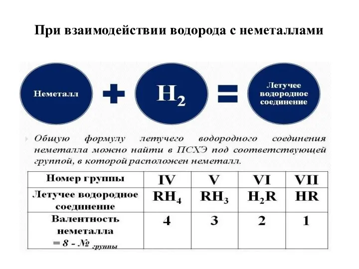 При взаимодействии водорода с неметаллами