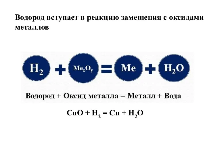 Водород вступает в реакцию замещения с оксидами металлов CuO + H2 = Cu + H2O