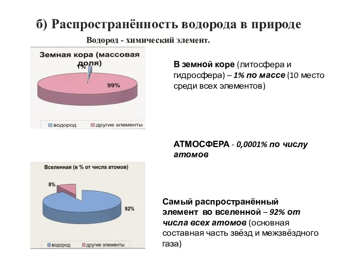 б) Распространённость водорода в природе АТМОСФЕРА - 0,0001% по числу