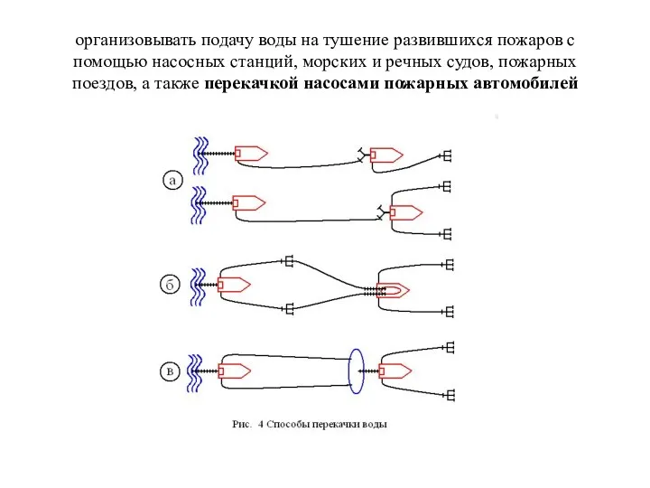 организовывать подачу воды на тушение развившихся пожаров с помощью насосных