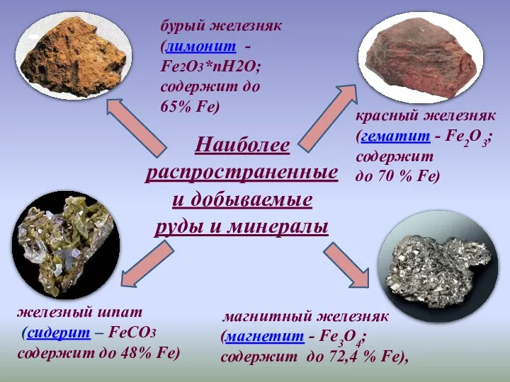 магнитный железняк (магнетит - Fe3O4; содержит до 72,4 % Fe),