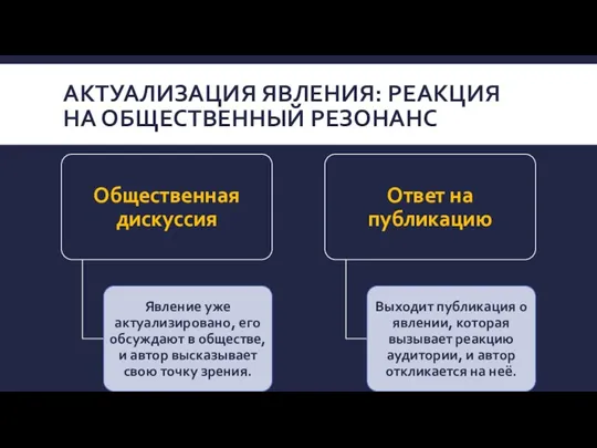 АКТУАЛИЗАЦИЯ ЯВЛЕНИЯ: РЕАКЦИЯ НА ОБЩЕСТВЕННЫЙ РЕЗОНАНС