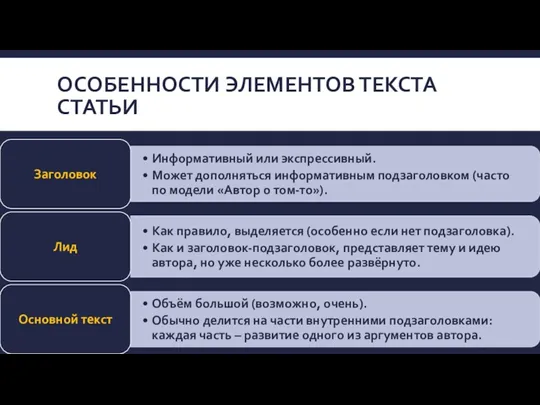 ОСОБЕННОСТИ ЭЛЕМЕНТОВ ТЕКСТА СТАТЬИ