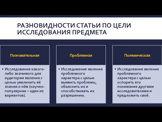 РАЗНОВИДНОСТИ СТАТЬИ ПО ЦЕЛИ ИССЛЕДОВАНИЯ ПРЕДМЕТА