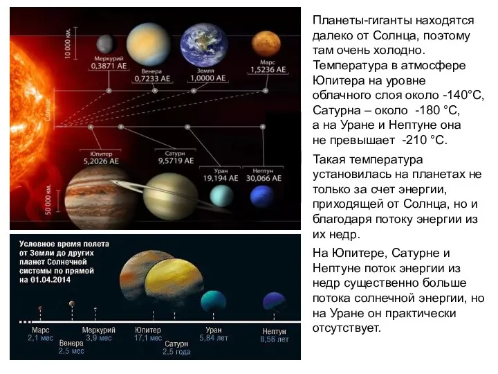 Планеты-гиганты находятся далеко от Солнца, поэтому там очень холодно. Температура в атмосфере Юпитера