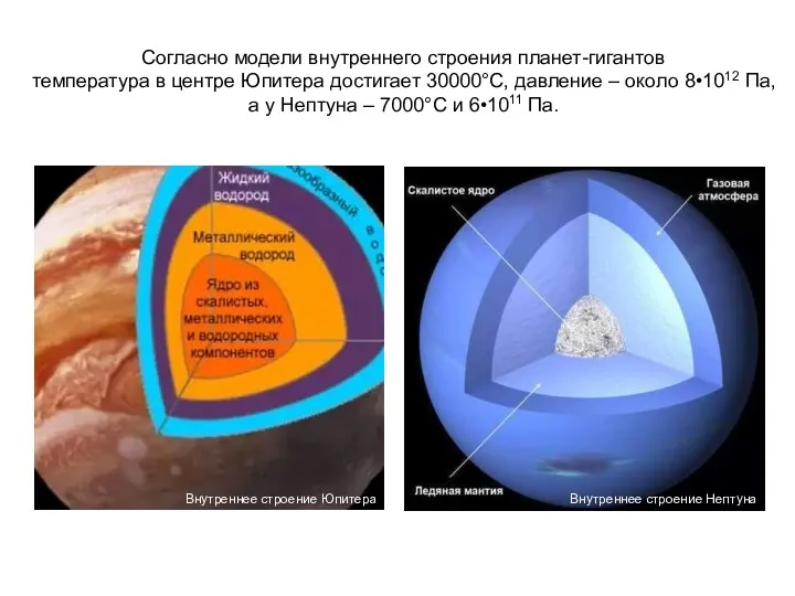 Согласно модели внутреннего строения планет-гигантов температура в центре Юпитера достигает 30000°С, давление –