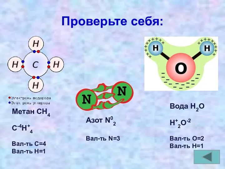 Проверьте себя: Метан СН4 С-4Н+4 Вал-ть С=4 Вал-ть Н=1 Азот