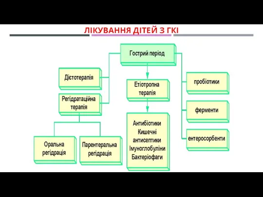 ЛІКУВАННЯ ДІТЕЙ З ГКІ