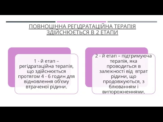 ПОВНОЦІННА РЕГІДРАТАЦІЙНА ТЕРАПІЯ ЗДІЙСНЮЄТЬСЯ В 2 ЕТАПИ