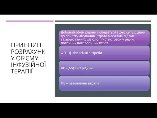 ПРИНЦИП РОЗРАХУНКУ ОБ’ЄМУ ІНФУЗІЙНОЇ ТЕРАПІЇ