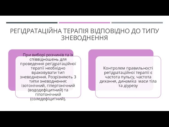 РЕГІДРАТАЦІЙНА ТЕРАПІЯ ВІДПОВІДНО ДО ТИПУ ЗНЕВОДНЕННЯ