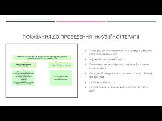 ПОКАЗАННЯ ДО ПРОВЕДЕННЯ ІНФУЗІЙНОЇ ТЕРАПІЇ Тяжкі форми зневоднення (ІІ-ІІІ ступінь)