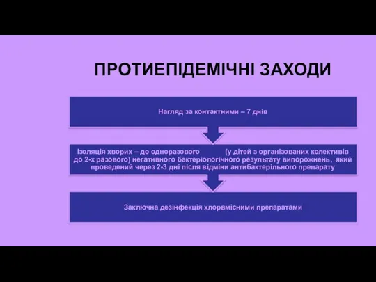 ПРОТИЕПІДЕМІЧНІ ЗАХОДИ