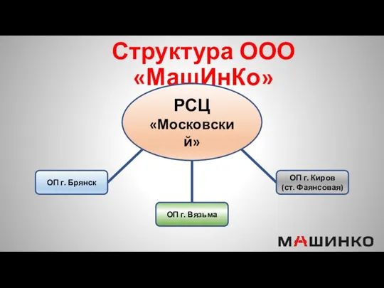 Структура ООО «МашИнКо» РСЦ «Московский» ОП г. Вязьма ОП г. Киров (ст. Фаянсовая) ОП г. Брянск