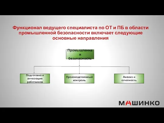 Функционал ведущего специалиста по ОТ и ПБ в области промышленной безопасности включает следующие основные направления