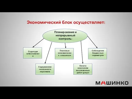 Экономический блок осуществляет: Содержанием численности персонала Оплата заказчиком выполненных работ