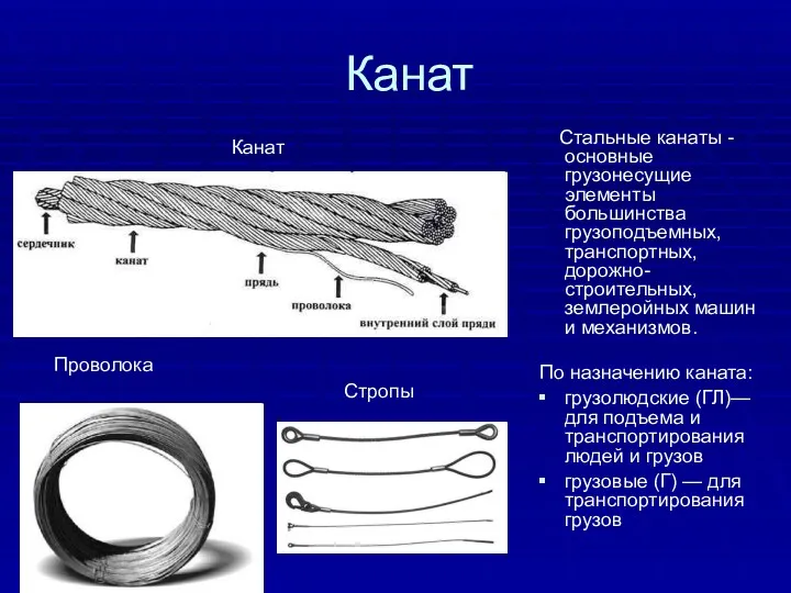 Канат Проволока Стропы Канат Стальные канаты - основные грузонесущие элементы