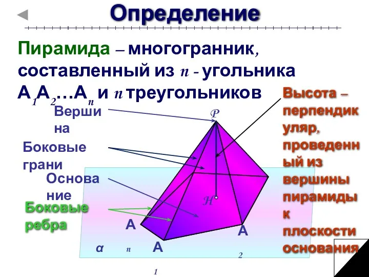 Определение Пирамида – многогранник, составленный из n - угольника А1А2…Аn
