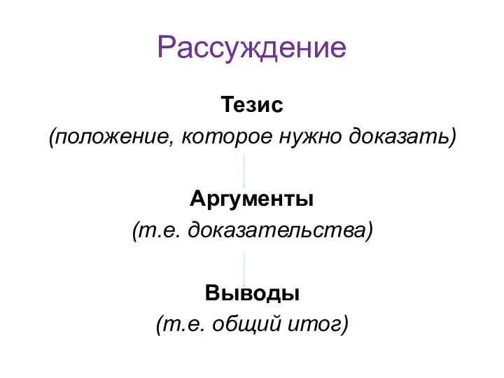 Рассуждение Тезис (положение, которое нужно доказать) Аргументы (т.е. доказательства) Выводы (т.е. общий итог)