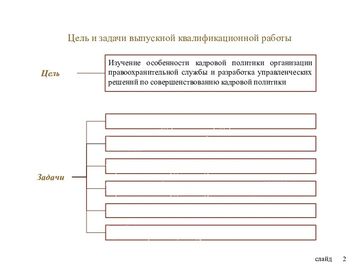 слайд Изучение особенности кадровой политики организации правоохранительной службы и разработка управленческих решений по