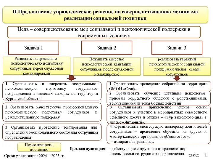 II Предлагаемое управленческое решение по совершенствованию механизма реализации социальной политики Цель – совершенствование