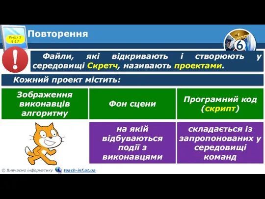 Повторення Файли, які відкривають і створюють у середовищі Скретч, називають