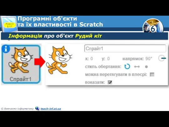 Програмні об'єкти та їх властивості в Scratch Розділ 3 § 17 Інформація про об'єкт Рудий кіт