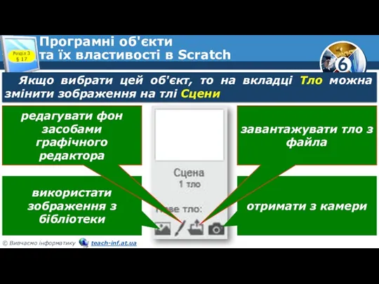 Програмні об'єкти та їх властивості в Scratch Розділ 3 §