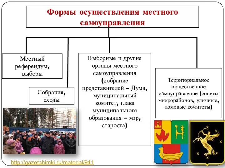 Местный референдум, выборы Собрания, сходы Выборные и другие органы местного