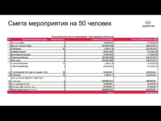 Смета мероприятия на 50 человек