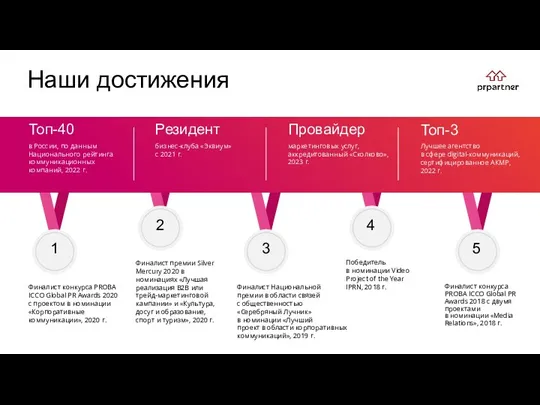 Наши достижения Топ-40 в России, по данным Национального рейтинга коммуникационных