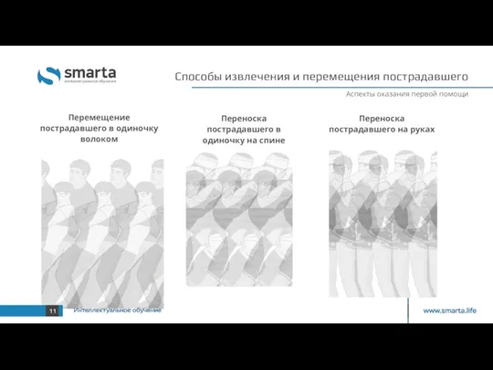 Способы извлечения и перемещения пострадавшего Аспекты оказания первой помощи Перемещение