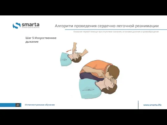 Алгоритм проведения сердечно-легочной реанимации Оказание первой помощи при отсутствии сознания,