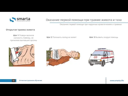 Оказание первой помощи при наружных кровотечениях и травмах Оказание первой