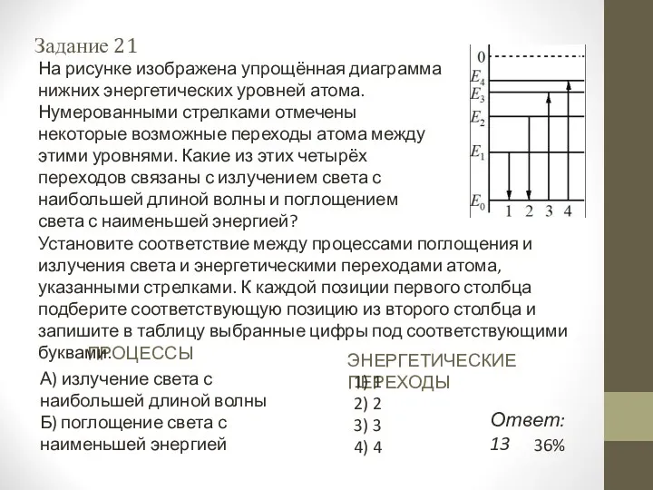 ПРОЦЕССЫ Задание 21 На рисунке изображена упрощённая диаграмма нижних энергетических