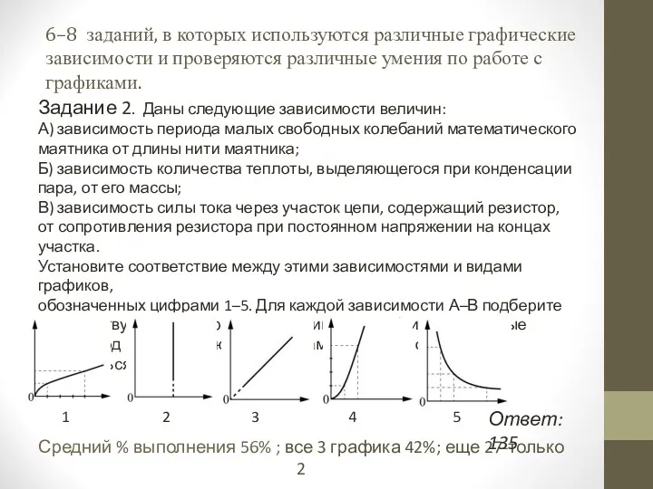 Средний % выполнения 56% ; все 3 графика 42%; еще