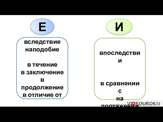 Е вследствие наподобие в течение в заключение в продолжение в